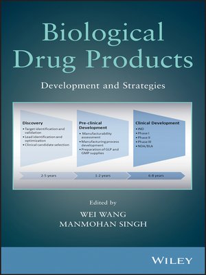cover image of Biological Drug Products